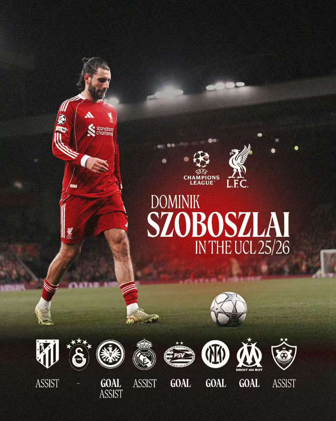 Sláva Liverpoolu v Lize mistrů a boj v Premier League